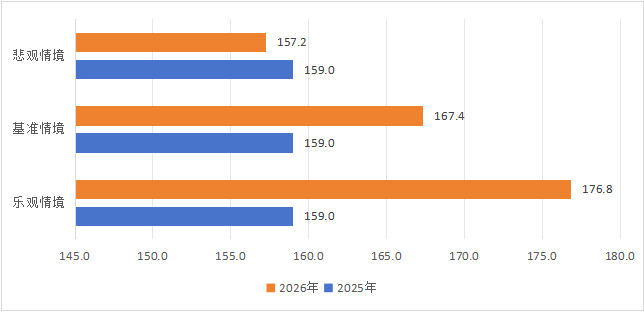 2025年全球旅游总人次和总收入增速显著放缓,未来明显反弹 2025年全球旅游总人次和总收入增速显著放缓,未来明显反弹_fororder_图片7