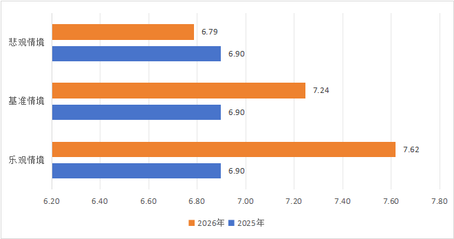2025年全球旅游总人次和总收入增速显著放缓,未来明显反弹 2025年全球旅游总人次和总收入增速显著放缓,未来明显反弹_fororder_图片8