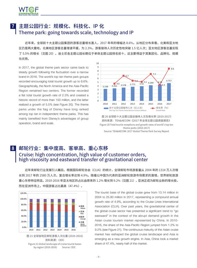 Report on World Tourism Economy Trends (2019)