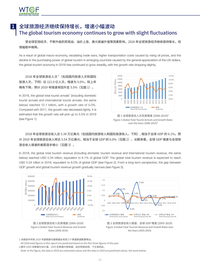 Report on World Tourism Economy Trends (2019)