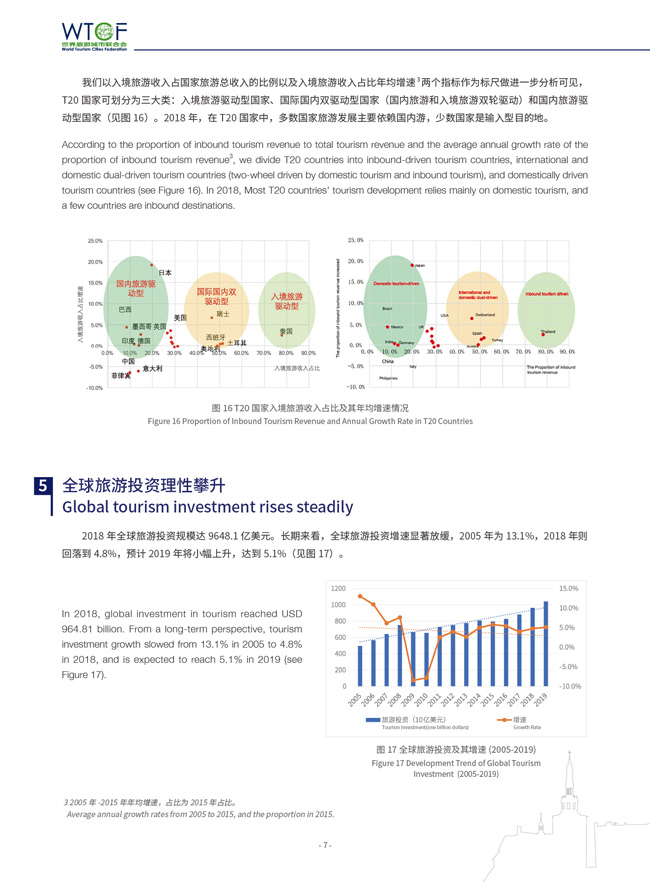 Report on World Tourism Economy Trends (2019)