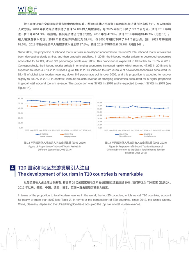 Report on World Tourism Economy Trends (2019)