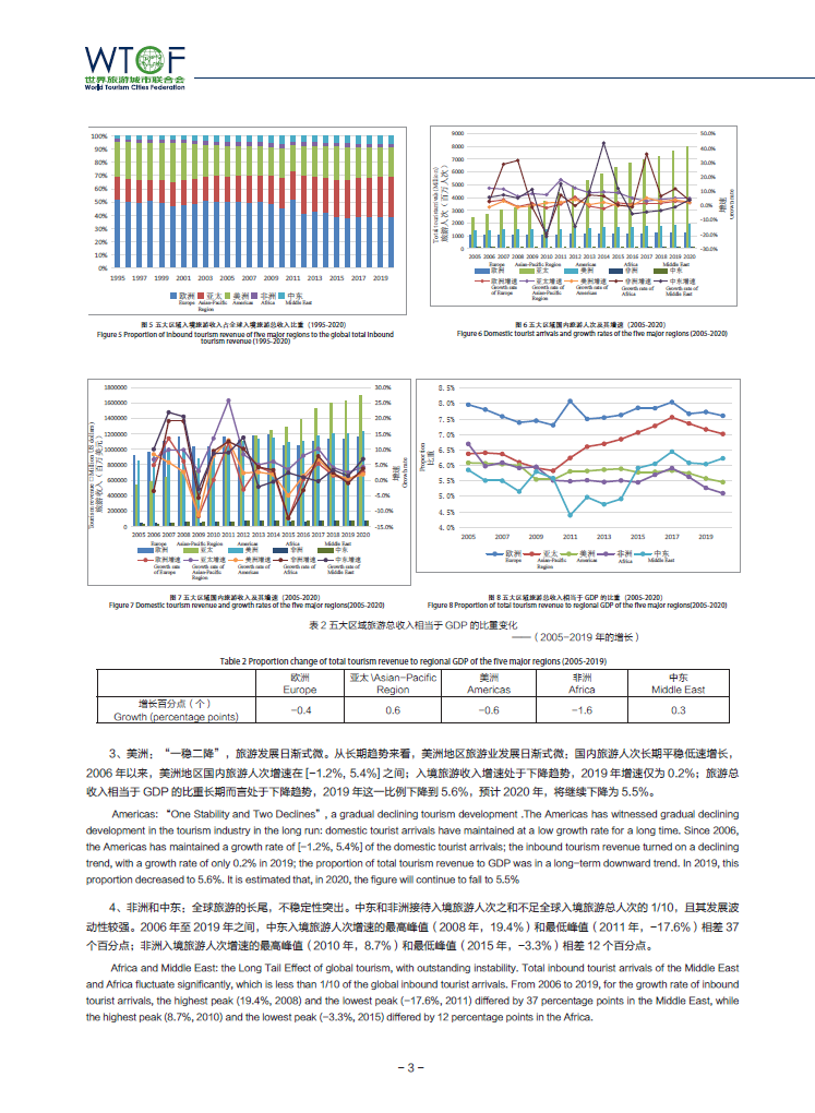 The Report on World Tourism Economy Trends (2020)