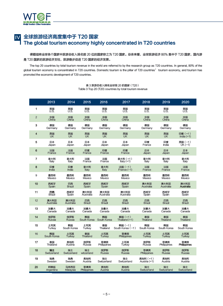 The Report on World Tourism Economy Trends (2020)