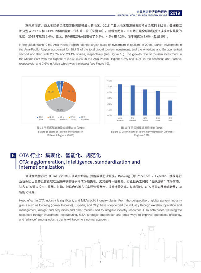 Report on World Tourism Economy Trends (2019)