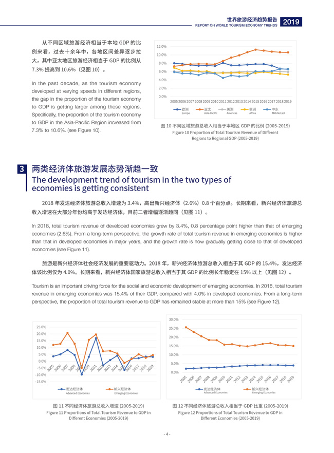 Report on World Tourism Economy Trends (2019)