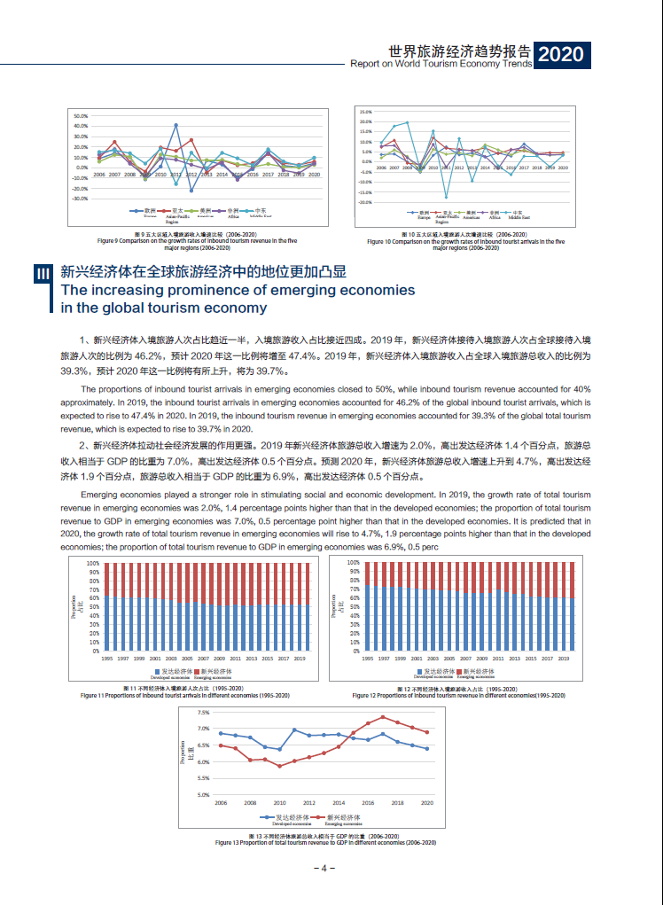 The Report on World Tourism Economy Trends (2020)