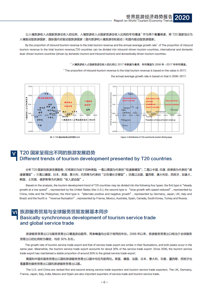 The Report on World Tourism Economy Trends (2020)