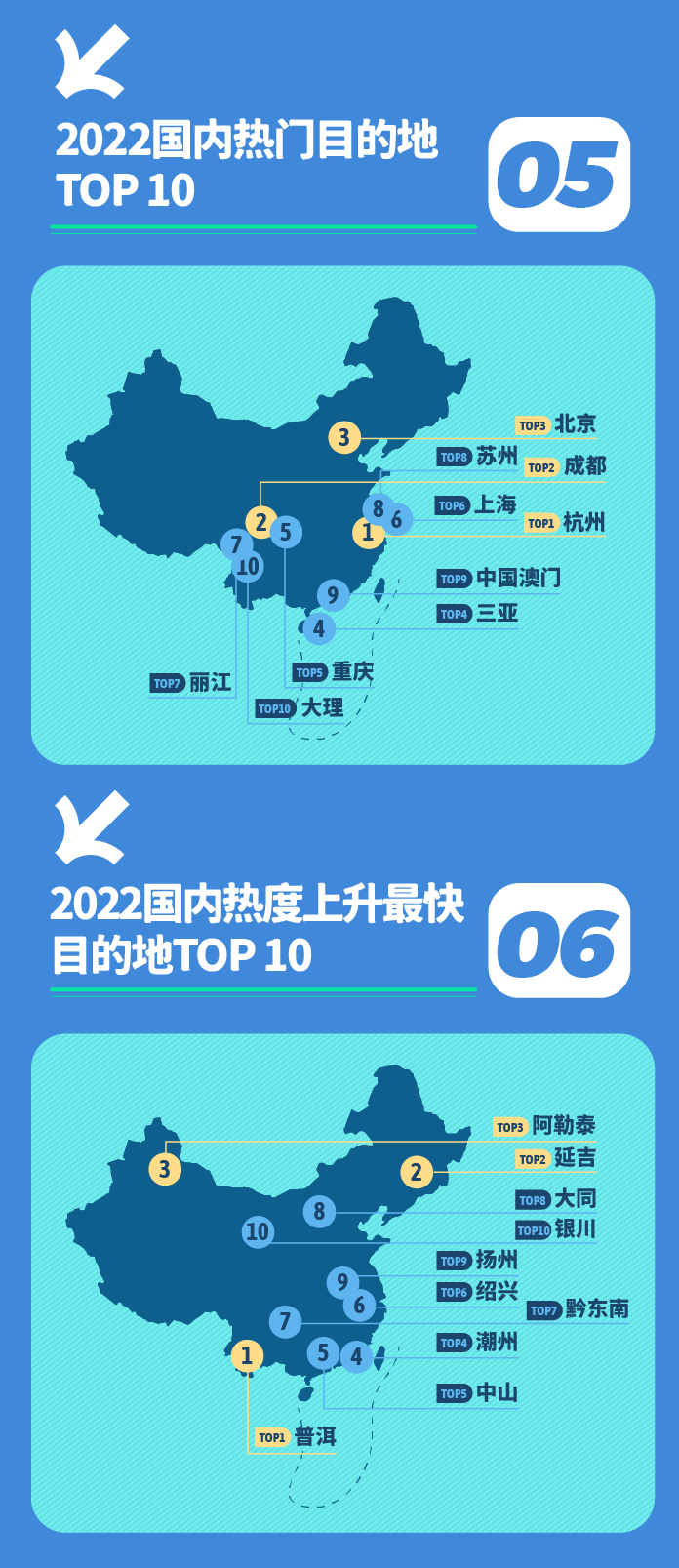 《会玩的中国人》发布，穷游网解密2023年出境游趋势_fororder_8