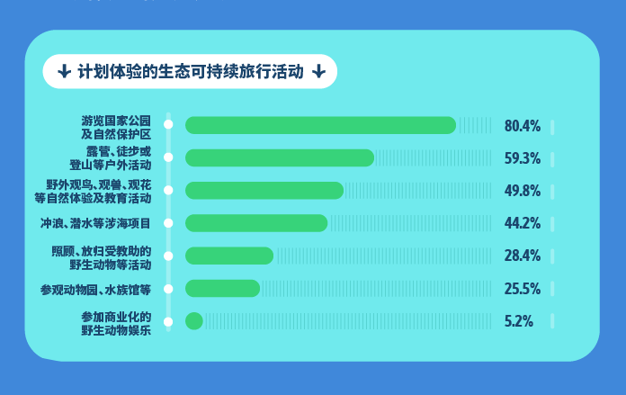 《会玩的中国人》发布，穷游网解密2023年出境游趋势_fororder_10