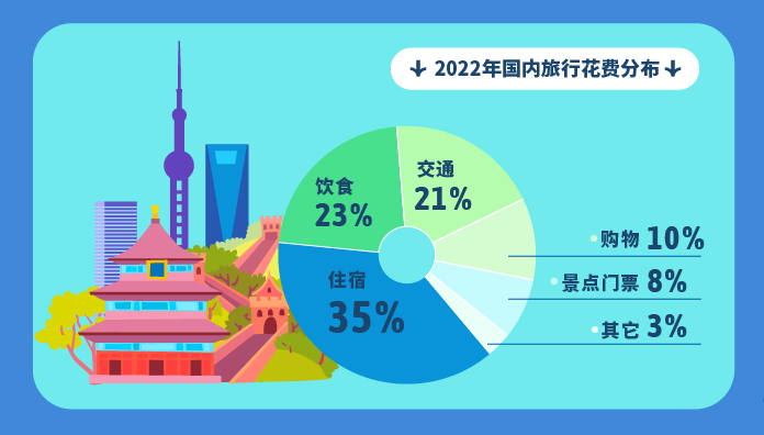 《会玩的中国人》发布，穷游网解密2023年出境游趋势_fororder_5