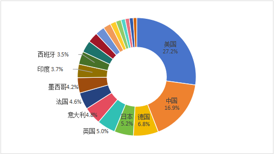 T20国家：规模高度集中，增速分化显著_fororder_图片1
