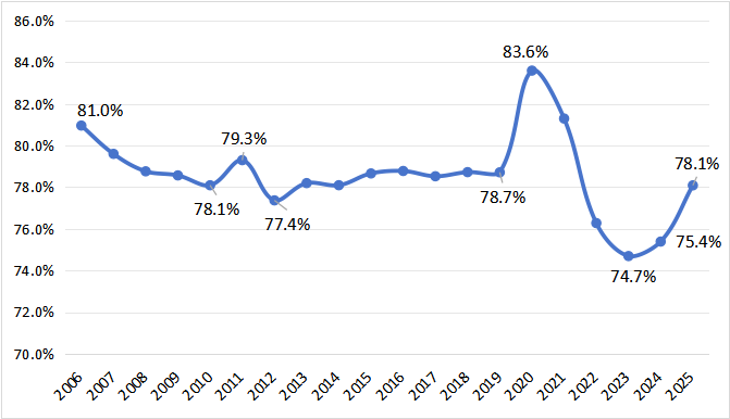 T20国家：规模高度集中，增速分化显著_fororder_图片3