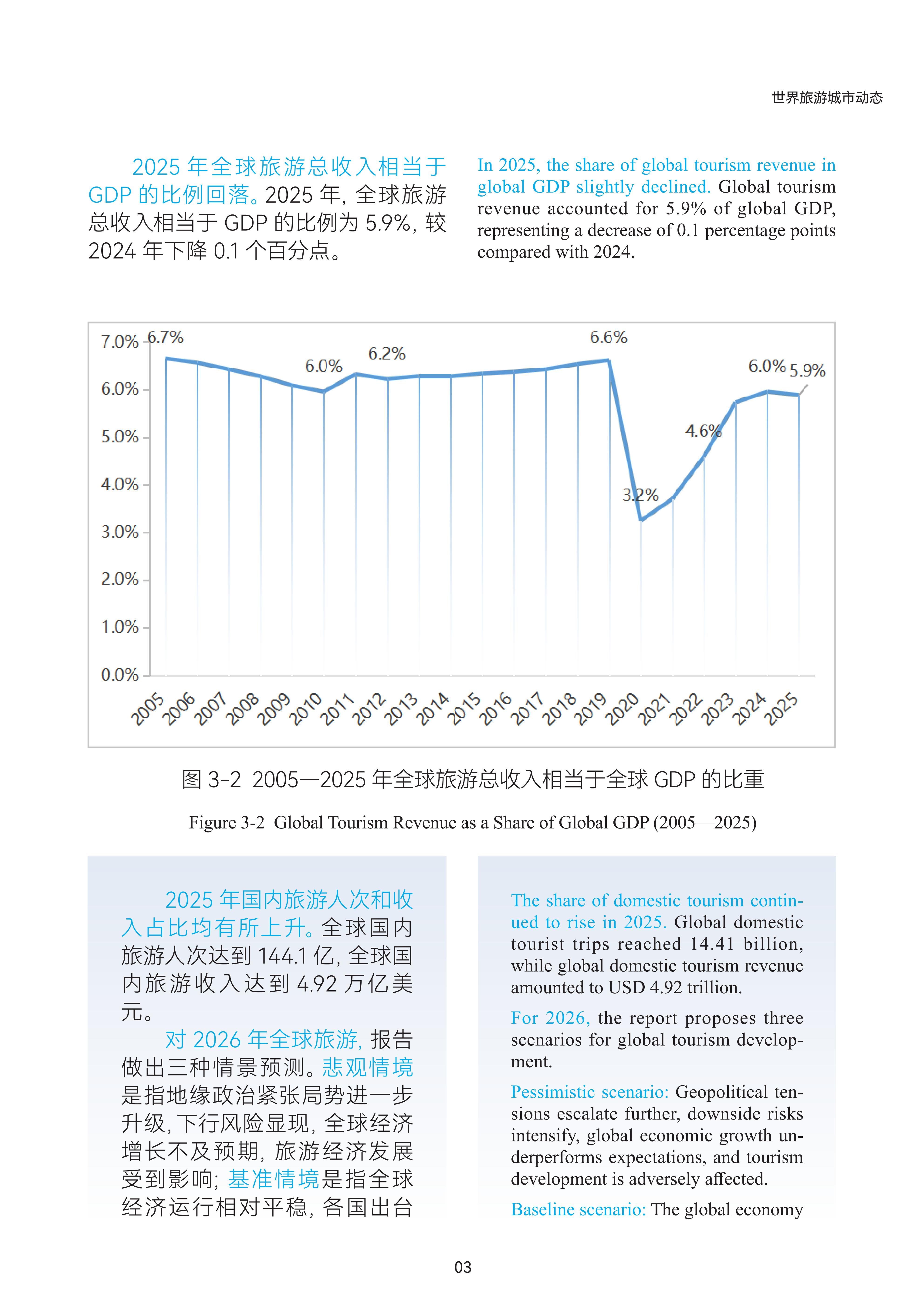 Report on World Tourism Economy Trends (2026)_fororder_（中英文）世界旅游城市动态特刊3.14_04