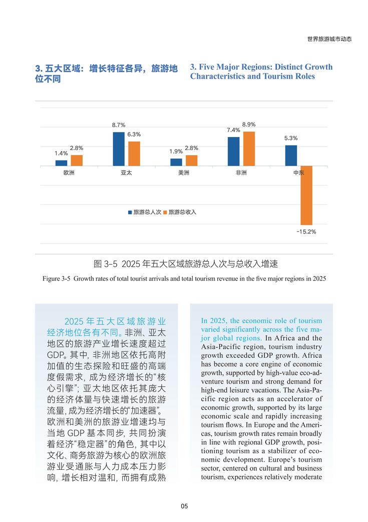Report on World Tourism Economy Trends (2026)_fororder_（中英文）世界旅游城市动态特刊3.14_06