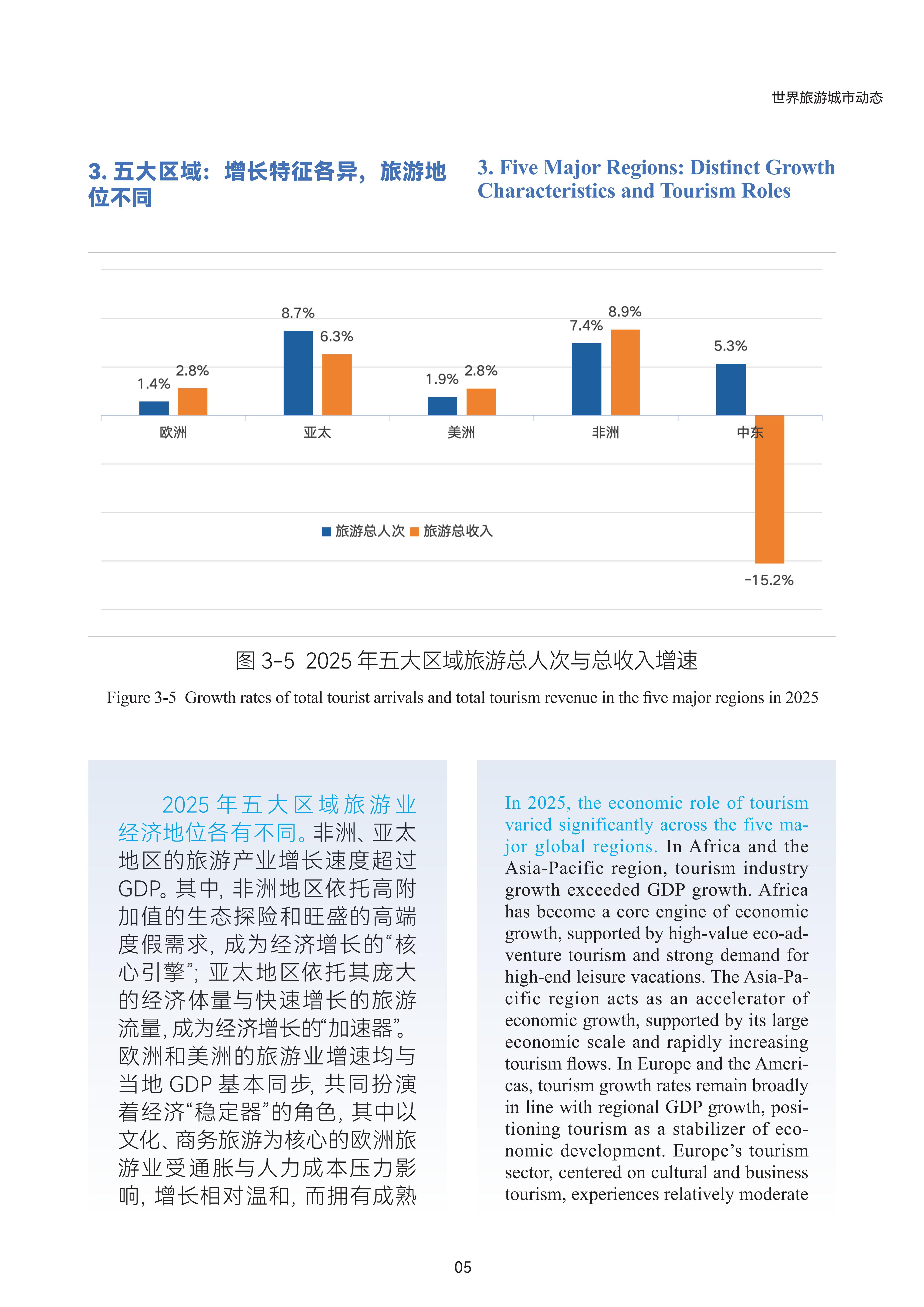 Report on World Tourism Economy Trends (2026)_fororder_（中英文）世界旅游城市动态特刊3.14_06