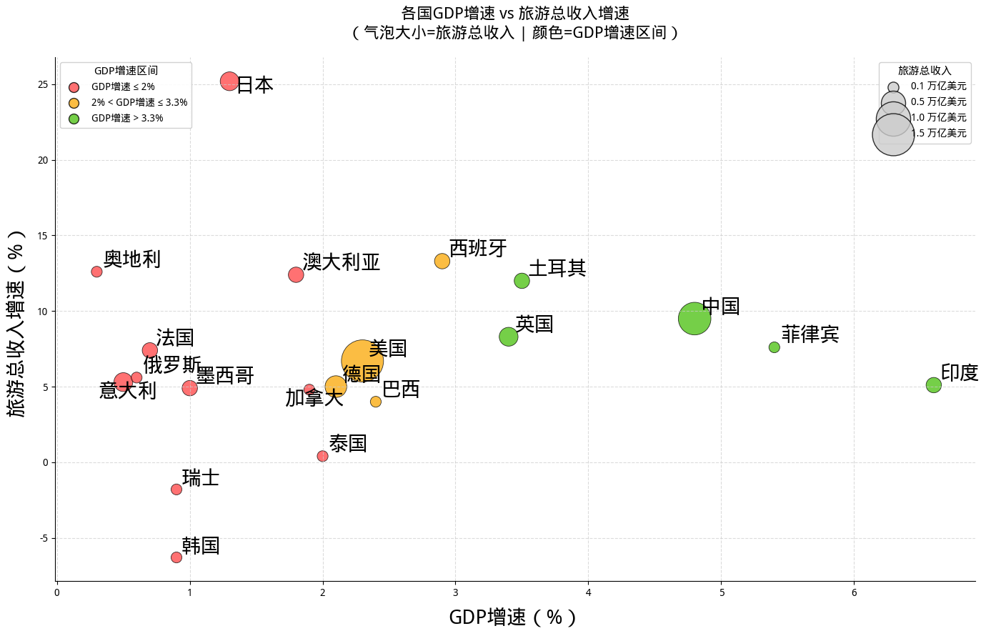 T20国家：规模高度集中，增速分化显著_fororder_图片2