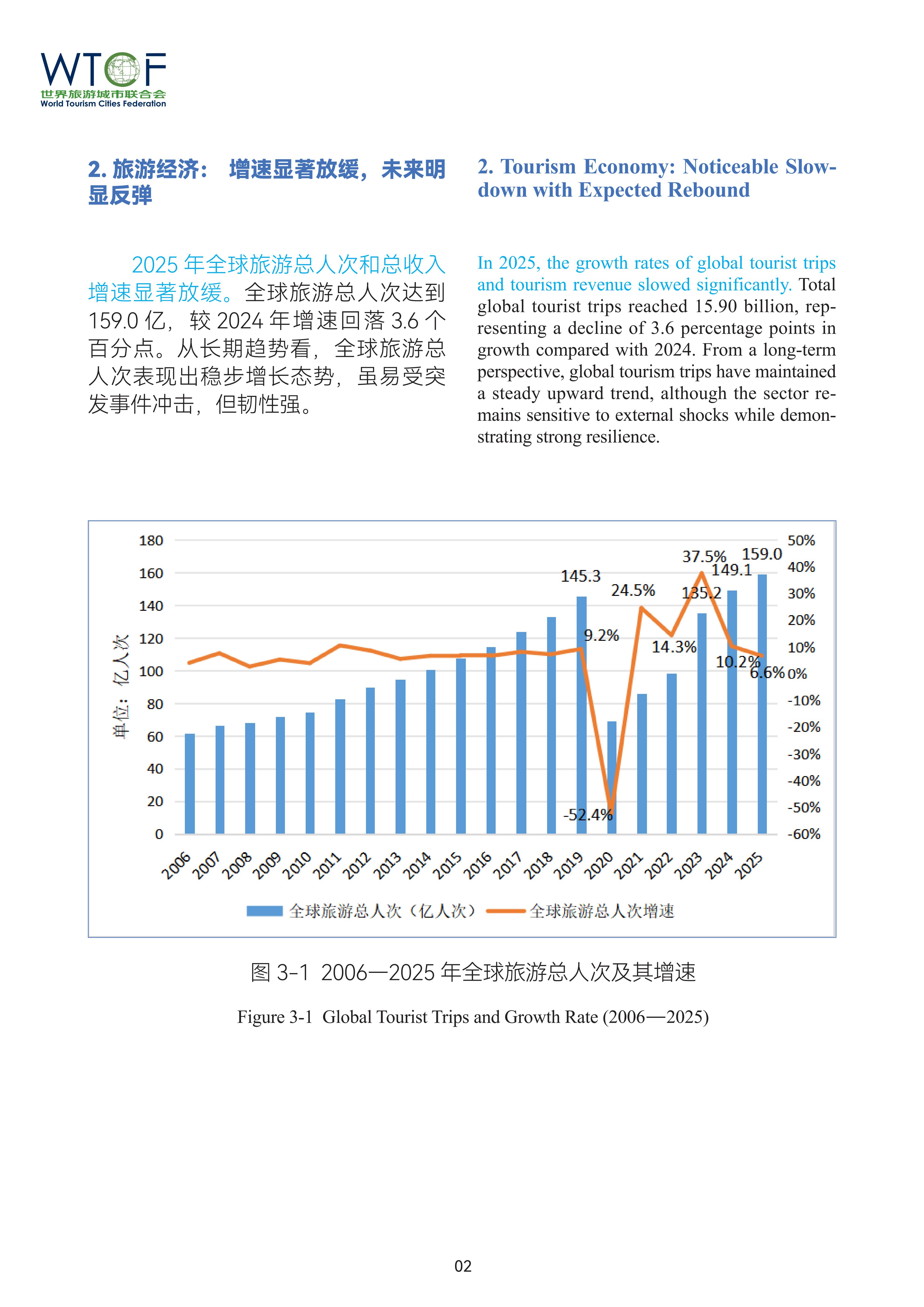 Report on World Tourism Economy Trends (2026)_fororder_（中英文）世界旅游城市动态特刊3.14_03