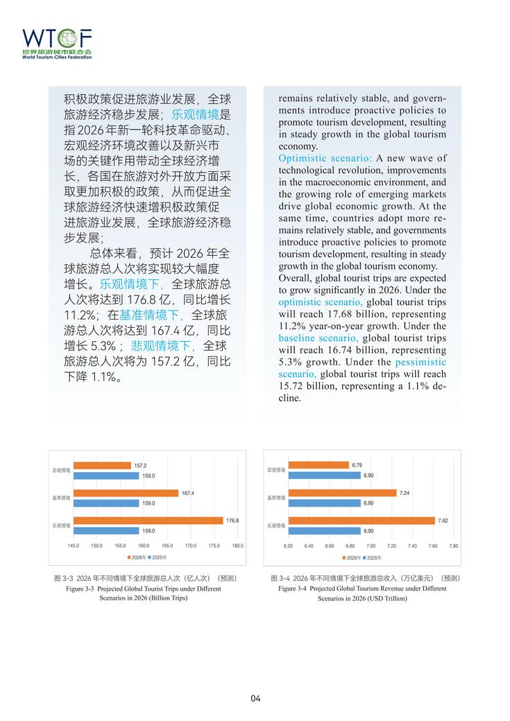 Report on World Tourism Economy Trends (2026)_fororder_（中英文）世界旅游城市动态特刊3.14_05