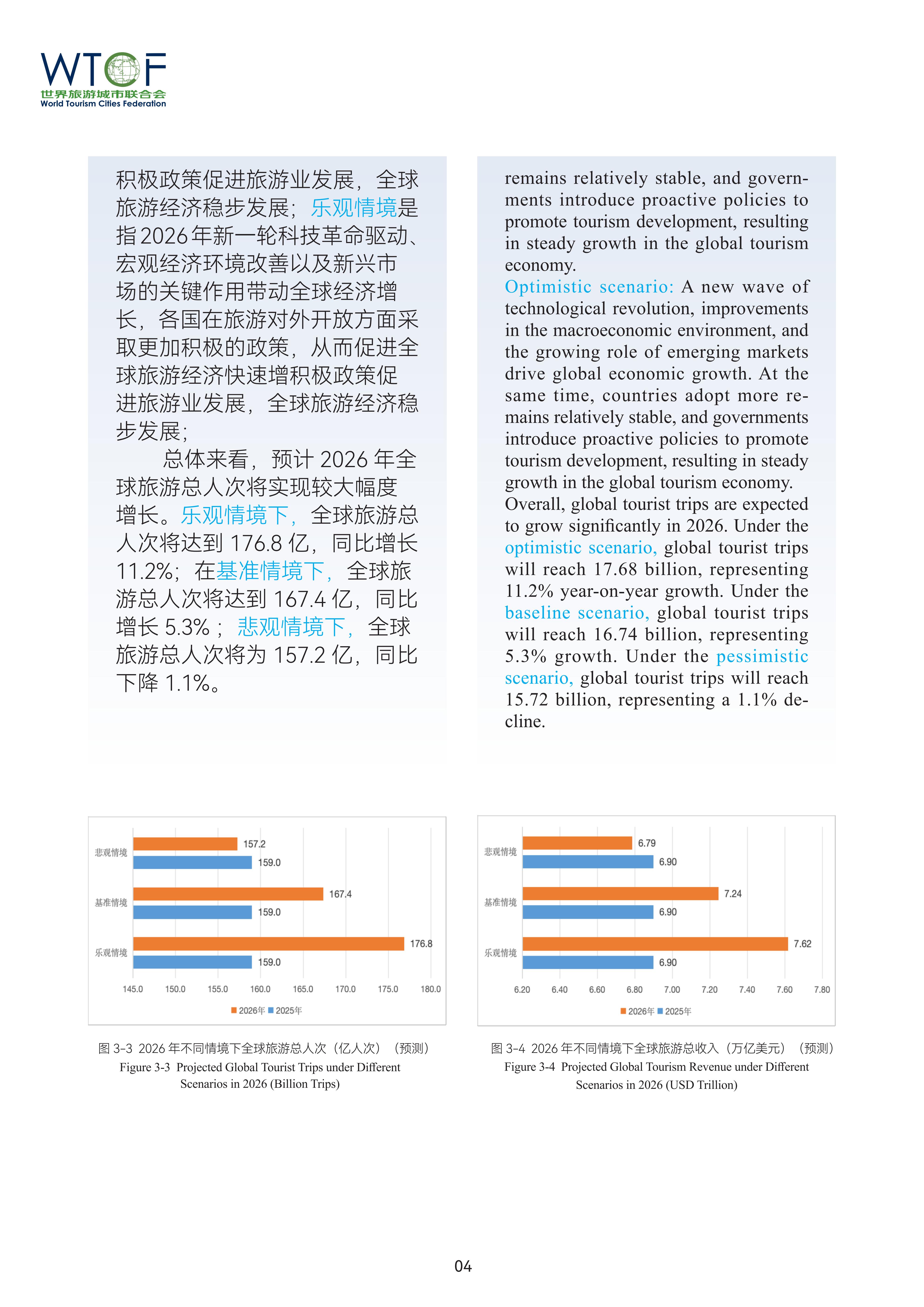 Report on World Tourism Economy Trends (2026)_fororder_（中英文）世界旅游城市动态特刊3.14_05