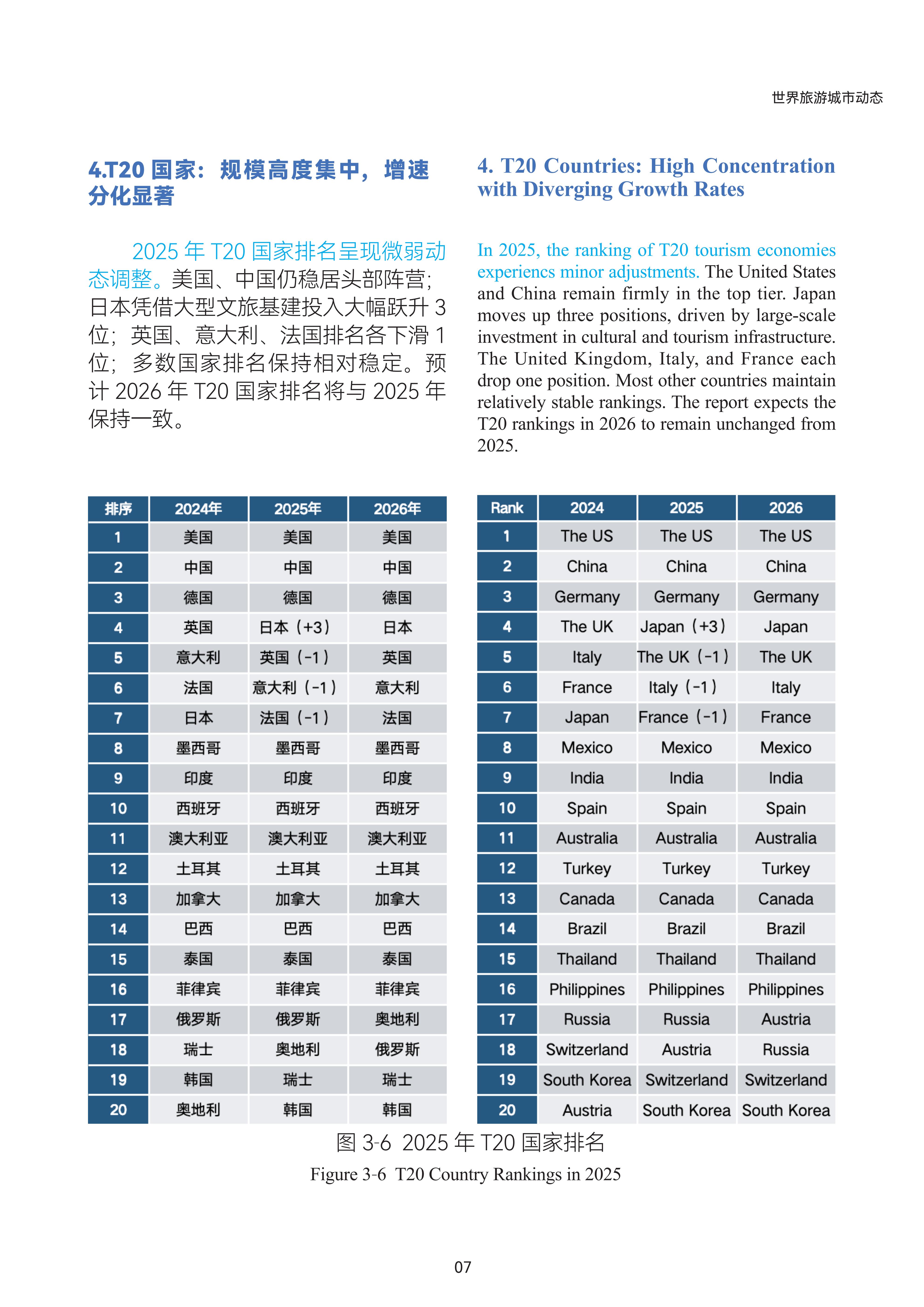 Report on World Tourism Economy Trends (2026)_fororder_（中英文）世界旅游城市动态特刊3.14_08