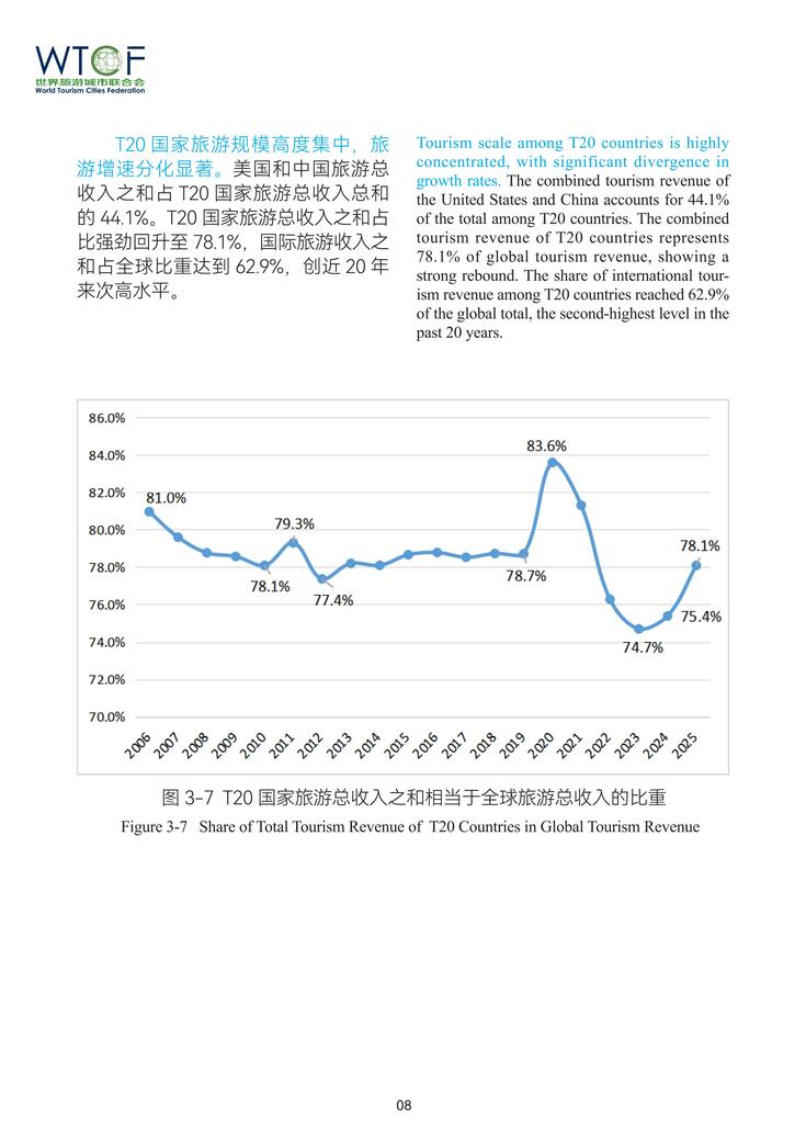 Report on World Tourism Economy Trends (2026)_fororder_（中英文）世界旅游城市动态特刊3.14_09