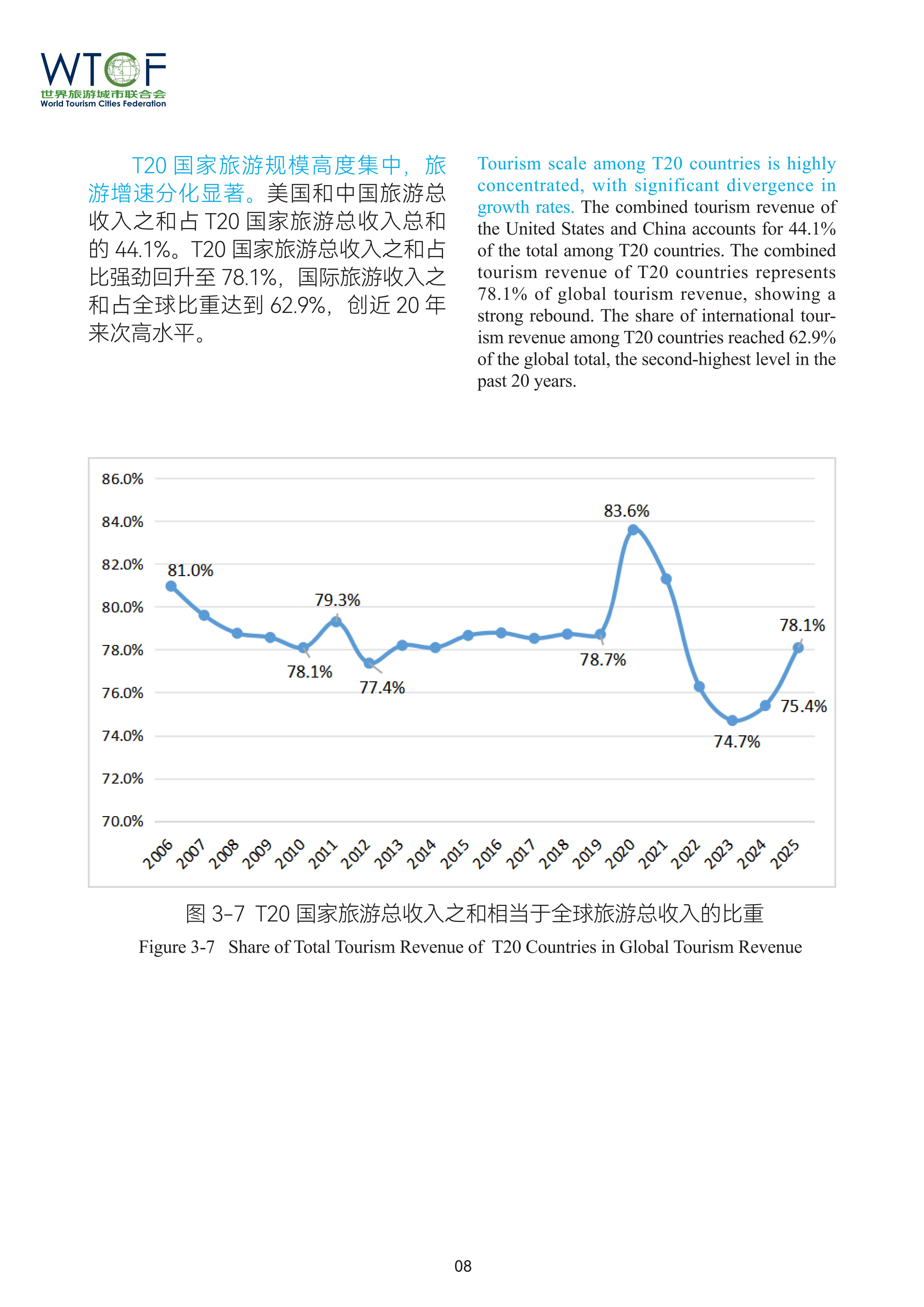 Report on World Tourism Economy Trends (2026)_fororder_（中英文）世界旅游城市动态特刊3.14_09